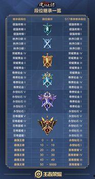 赛季视频爆料群怎么加,如何轻松加入并获取独家信息 第3张 赛季视频爆料群怎么加,如何轻松加入并获取独家信息 第3张